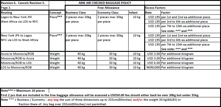 Arik air excess discount baggage price