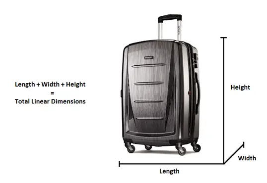 Length + Width + Height = Total Linear Dimensions