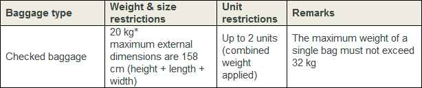 SMALL PLANET AIRLINES BAGGAGE 2012 - Carry On Size Weight Checked Bag Fee