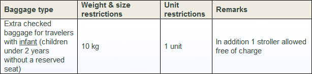 SMALL PLANET AIRLINES BAGGAGE 2012 - Carry On Size Weight Checked Bag Fee