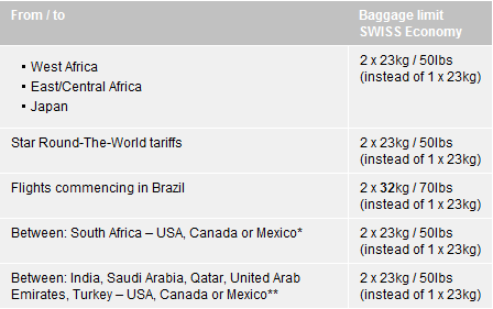 Verspreiding Ezel Wirwar SWISS INTERNATIONAL AIRLINES BAGGAGE FEES 2012 - Carry On Size & Weight -  Checked Bag Fee